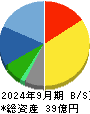 ムラキ 貸借対照表 2024年9月期