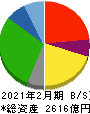 マックスバリュ西日本 貸借対照表 2021年2月期