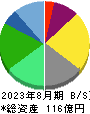 マルマエ 貸借対照表 2023年8月期