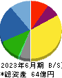 桂川電機 貸借対照表 2023年6月期