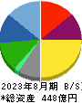 ジンズホールディングス 貸借対照表 2023年8月期