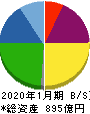 三井ハイテック 貸借対照表 2020年1月期