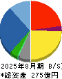 ワッツ 貸借対照表 2025年8月期