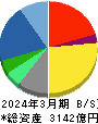 BIPROGY 貸借対照表 2024年3月期 BIPROGY 貸借対照表 2024年3月期