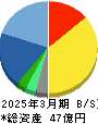 豆蔵デジタルホールディングス 貸借対照表 2025年3月期 豆蔵デジタルホールディングス 貸借対照表 2025年3月期