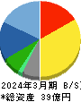 ムラキ 貸借対照表 2024年3月期 ムラキ 貸借対照表 2024年3月期