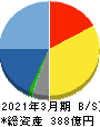 システナ 貸借対照表 2021年3月期