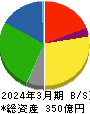 ロジネットジャパン 貸借対照表 2024年3月期 ロジネットジャパン 貸借対照表 2024年3月期