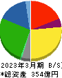 ロジネットジャパン 貸借対照表 2023年3月期 ロジネットジャパン 貸借対照表 2023年3月期