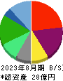 INGS 貸借対照表 2023年8月期 INGS 貸借対照表 2023年8月期