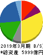 日本特殊陶業 貸借対照表 2019年3月期