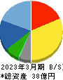 ムラキ 貸借対照表 2023年3月期 ムラキ 貸借対照表 2023年3月期