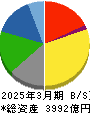 ニップン 貸借対照表 2025年3月期