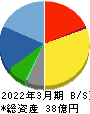 ムラキ 貸借対照表 2022年3月期 ムラキ 貸借対照表 2022年3月期