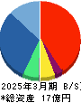 クボテック 貸借対照表 2025年3月期