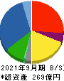 杉田エース 貸借対照表 2021年9月期