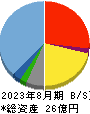 プログリット 貸借対照表 2023年8月期