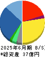 ベイシス 貸借対照表 2025年6月期 ベイシス 貸借対照表 2025年6月期