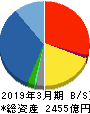 山善 貸借対照表 2019年3月期