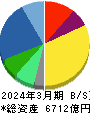 アドバンテスト 貸借対照表 2024年3月期
