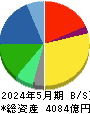 スギホールディングス 貸借対照表 2024年5月期 スギホールディングス 貸借対照表 2024年5月期