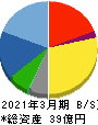 ムラキ 貸借対照表 2021年3月期