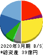 ムラキ 貸借対照表 2020年3月期