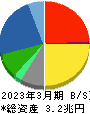 富士通 貸借対照表 2023年3月期