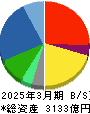 ＪＶＣケンウッド 貸借対照表 2025年3月期