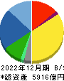 島津製作所 貸借対照表 2022年12月期