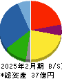 東京衡機 貸借対照表 2025年2月期