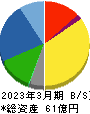桂川電機 貸借対照表 2023年3月期 桂川電機 貸借対照表 2023年3月期