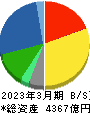伊藤ハム米久ホールディングス 貸借対照表 2023年3月期
