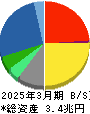 富士通 貸借対照表 2025年3月期