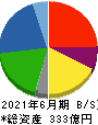 高見澤 貸借対照表 2021年6月期