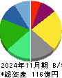 マルマエ 貸借対照表 2024年11月期