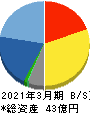 JTP 貸借対照表 2021年3月期 JTP 貸借対照表 2021年3月期