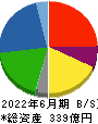 高見澤 貸借対照表 2022年6月期