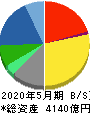 ツルハホールディングス 貸借対照表 2020年5月期 ツルハホールディングス 貸借対照表 2020年5月期
