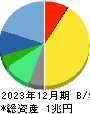 協和キリン 貸借対照表 2023年12月期 協和キリン 貸借対照表 2023年12月期