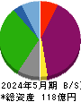 さいか屋 貸借対照表 2024年5月期