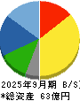 東邦レマック 貸借対照表 2025年9月期