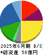 明治機械 貸借対照表 2025年6月期