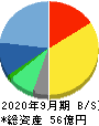 キャリアデザインセンター 貸借対照表 2020年9月期 キャリアデザインセンター 貸借対照表 2020年9月期