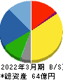 桂川電機 貸借対照表 2022年3月期