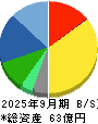 アップガレージグループ 貸借対照表 2025年9月期