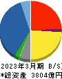 稲畑産業 貸借対照表 2023年3月期 稲畑産業 貸借対照表 2023年3月期