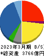 熊谷組 貸借対照表 2023年3月期