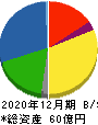 ミズホメディー 貸借対照表 2020年12月期 ミズホメディー 貸借対照表 2020年12月期