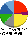 セーラー広告 貸借対照表 2023年3月期 セーラー広告 貸借対照表 2023年3月期